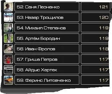 Клан speed