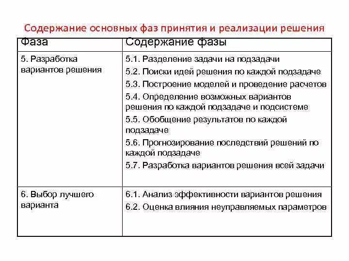 Общая задача принятия решений. Фазы принятия и реализации решения. Содержание принятия решений.. Содержание основных этапов реализации решения.