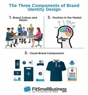 Identity example