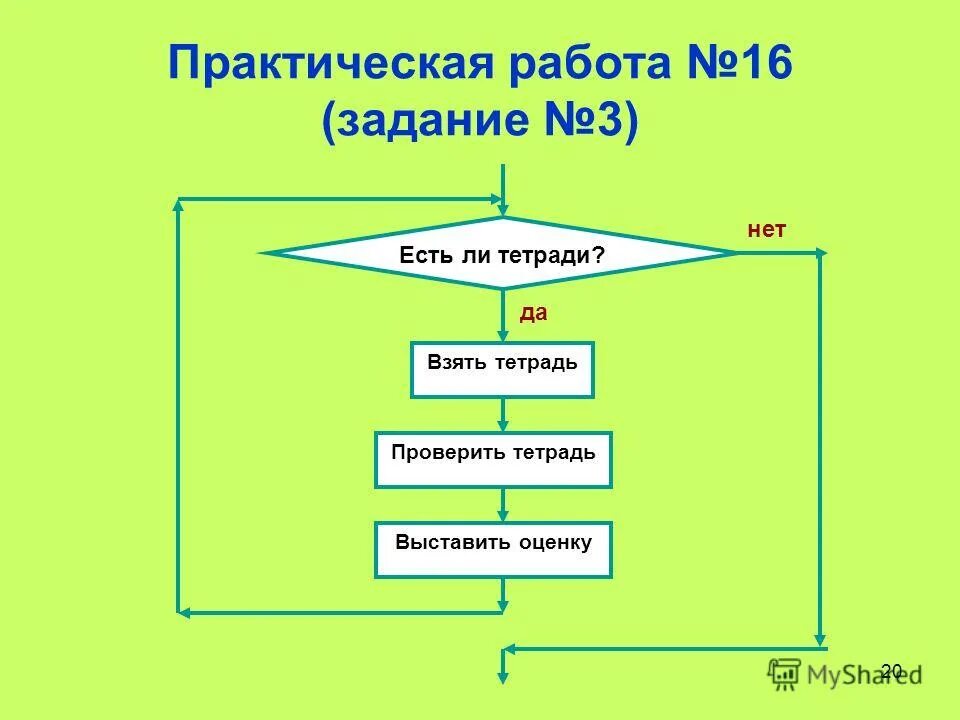 Словесные информационные модели. Табличные информационные модели. Информационная модель примеры. Схема информационной модели на графах. Информационная модель проекта.