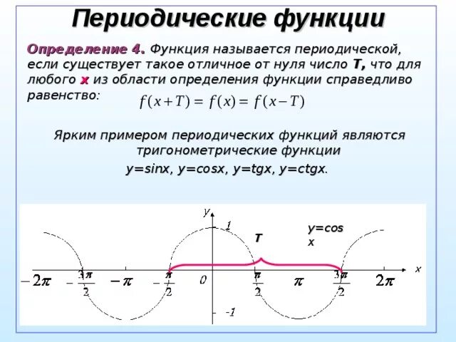 Определите функцию е s. Как строить периодические функции. Как построить периодическую функцию. Определите период функции по графику. Построить график периодической функции.