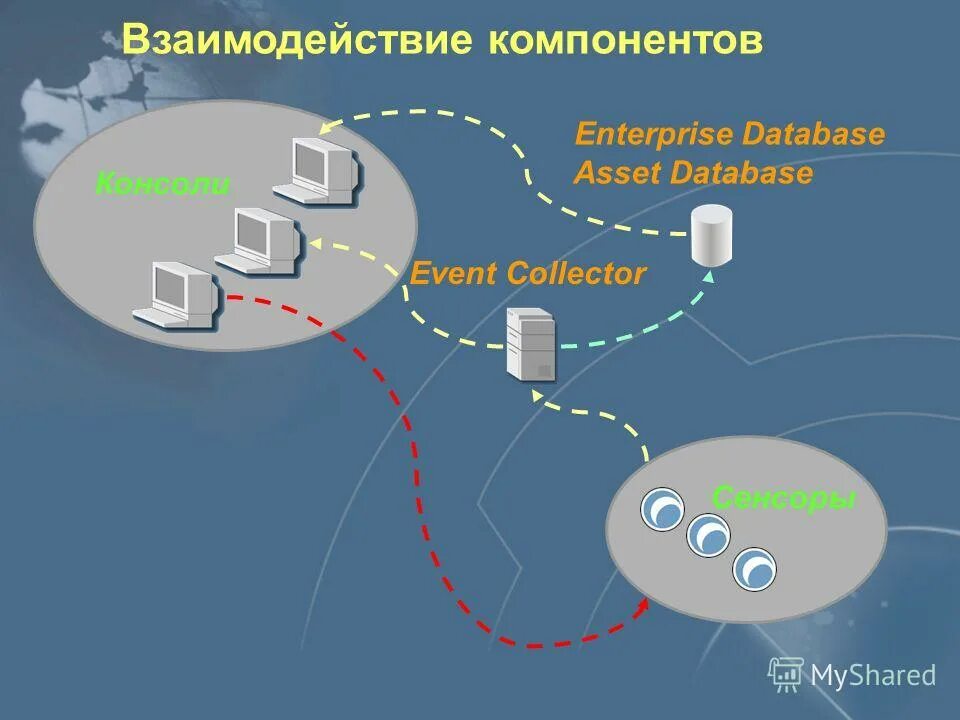 НОУ ИНТУИТ Межсетевые экраны. Лекция 10: Инструментальные средства