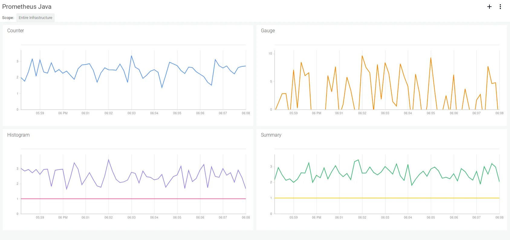 Prometheus metrics. Prometheus java. prometheus jcb.