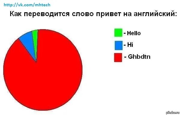 Как переводится suck. Мемы про английский язык. Мемы про английское произношение. Мемы про Англию. Уровень владения английским Мем.