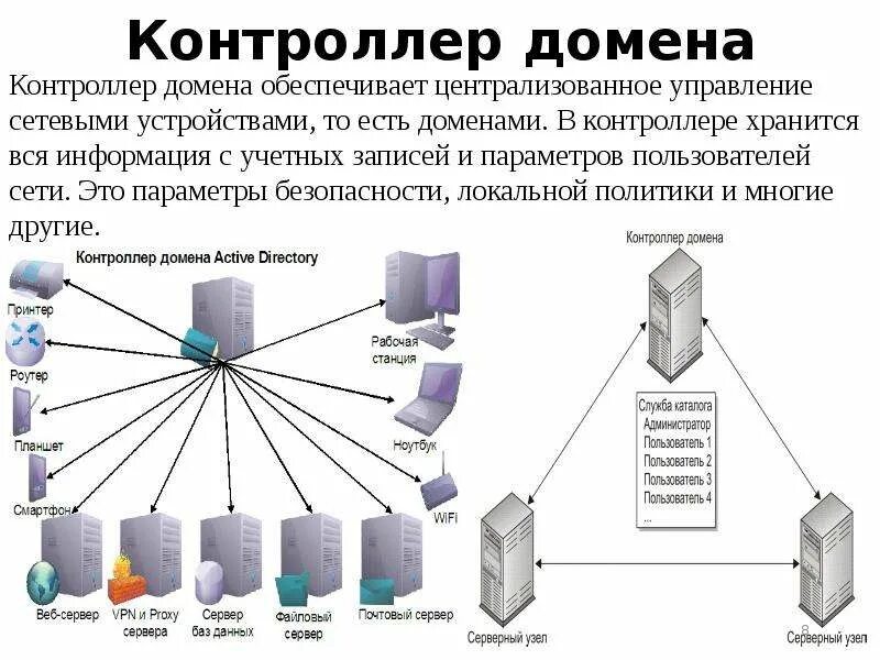 Создать доменный сервер