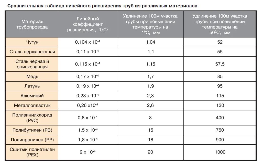 При какой температуре железо и дерево