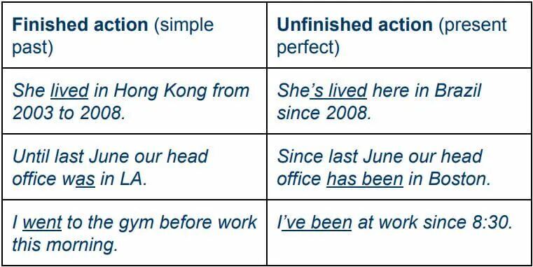 Диалог present perfect. Диалог в презент Перфект. Диалог в паст Симпл. Present simple and past simple диалог. Finish the dialogue