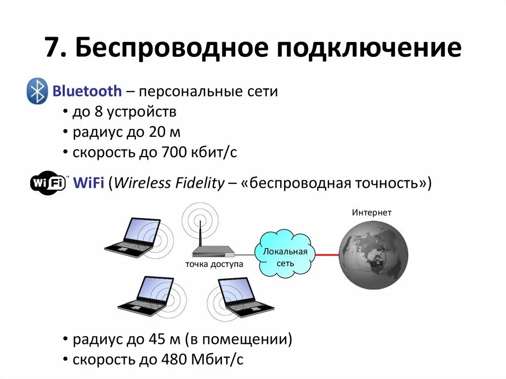 Беспроводные устройства связи. Типы подключения проводного интернета. Типы беспроводных соединений. Беспроводной Тип соединения. Что такое Тип соединения беспроводное проводное.