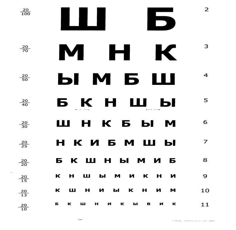 Как понять зрение по таблице