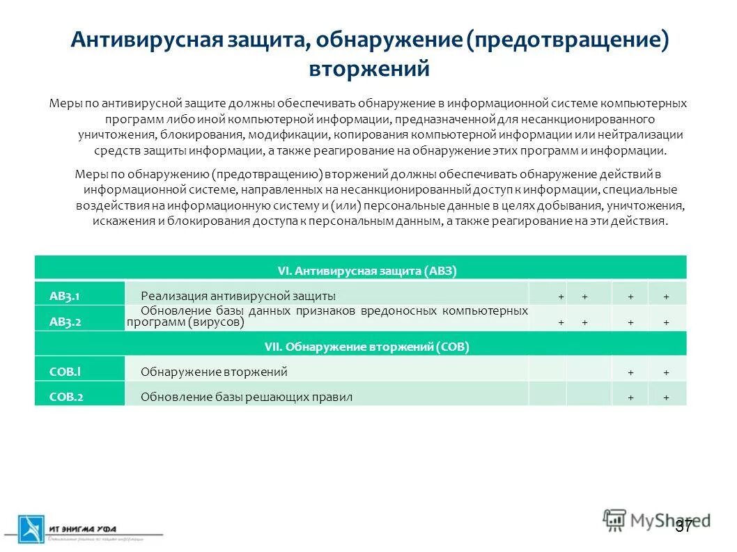 Антивирусная защита персональных данных. Антивирусная защита персональных данных
