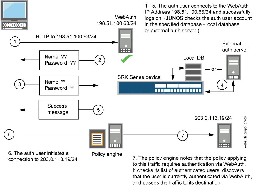 Authentication connected. Схема аутентификации по TACACS+. Виды аутентификации Firewall. Basic authentication. Asterisk промежуточный сервер.