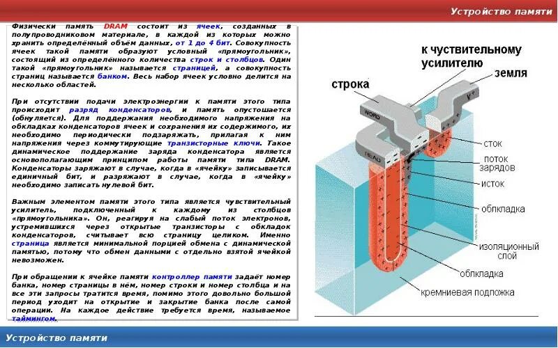 Содержимым ячейки памяти. Ячейка динамической памяти. Устройство ячейки памяти. Ячейка памяти динамической ОЗУ. Контроллер динамической памяти.