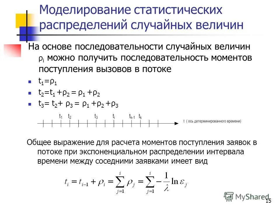 Последовательности случайных величин