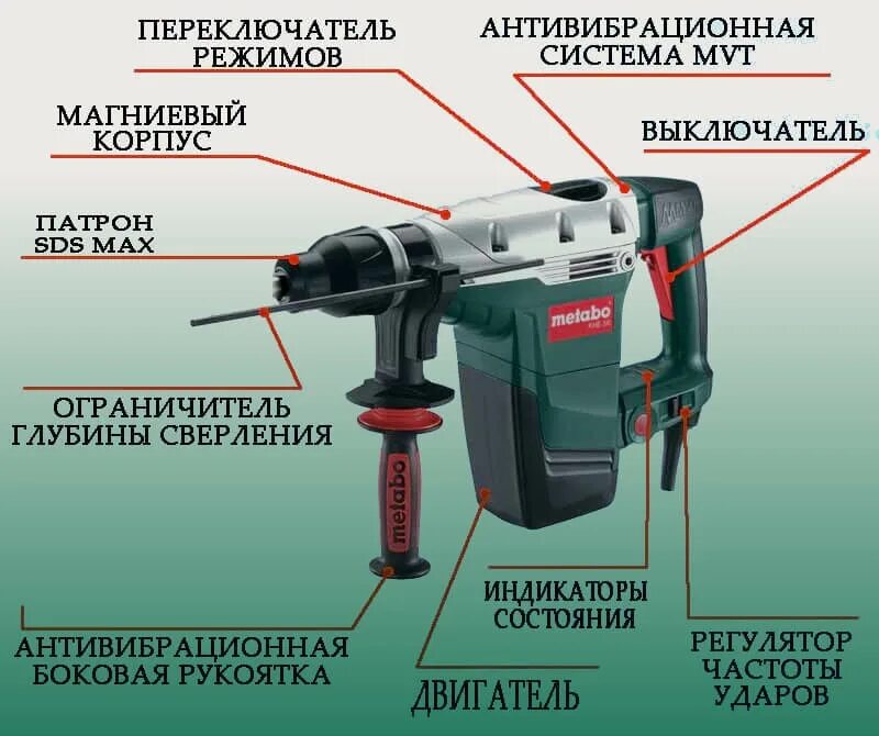 Какой мощностью должен быть перфоратор. Перфораторная дрель метабо. перфоратор электрический 2000вт сверления макина. основные части перфоратора.