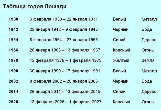 Какие года лошади по гороскопу. Когда будет год лошади. Когда будет год лошади в каком году. Когда будет год коня.