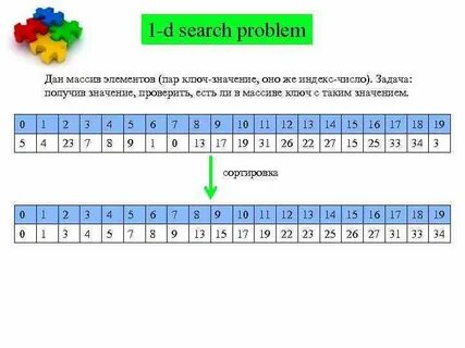 Индекс числа c