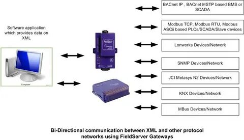 Devices xml