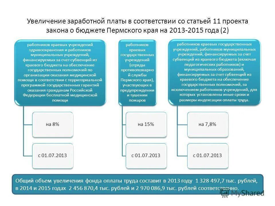 Повышение зарплаты организациями. Обоснование повышения заработной платы. Обоснование увеличения заработной платы пример. Обоснование увеличения ЗП. Обоснование повышения оклада.