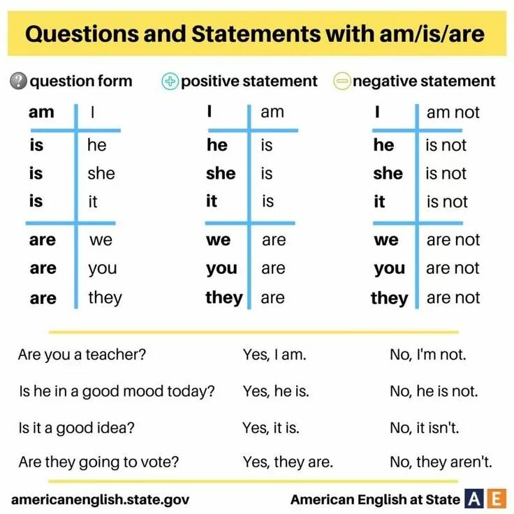 I am not grammar