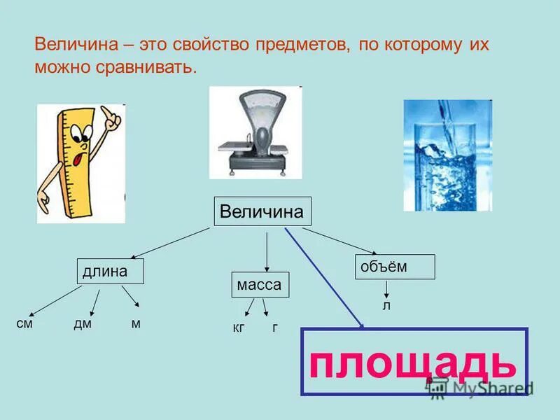 определение величины предмета