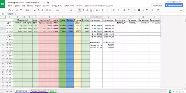 Учет личных финансов в excel. Учет в эксель для турфирмы. Шаблоны excel для учета личных финансов. Фин таблица. Финансовый учет университет