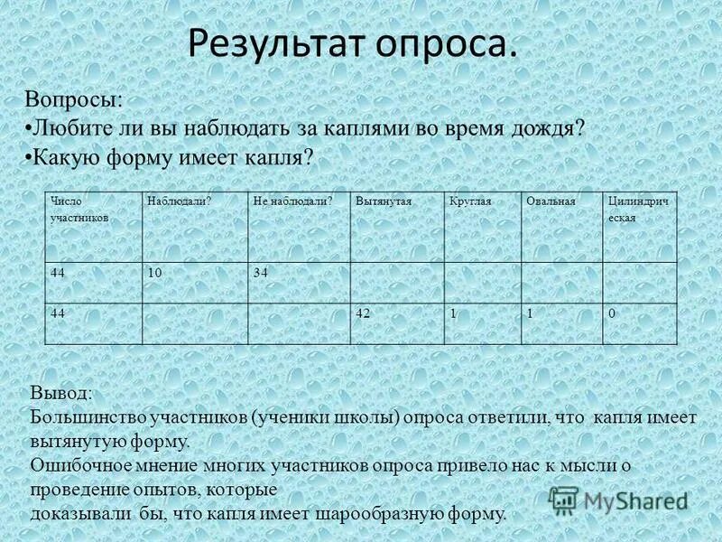 Вода имеет форму. Форма капель дождя. Поверхностное натяжение опыты. Жидкость в форме шара. Люди не могут жить без леса почему.