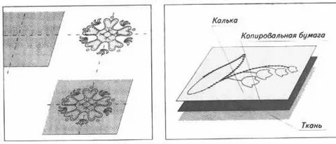 Как перенести рисунок с бумаги на ткань для вышивки