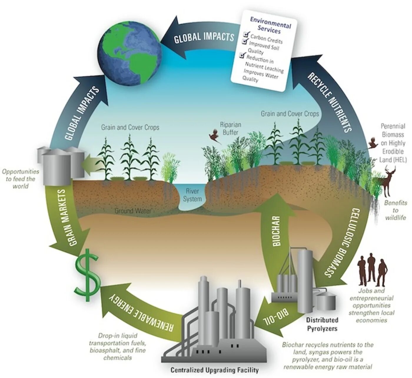 Create system environments