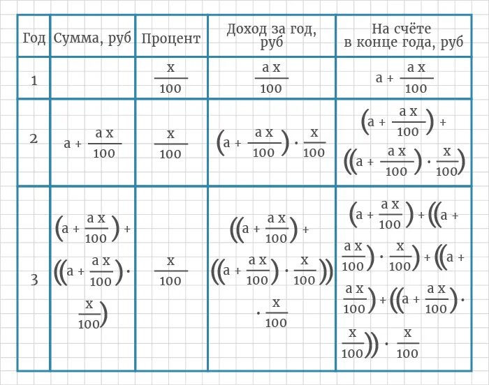 Рэш алгебра 7 урок. РЭШ ответы 8 класс Алгебра. РЭШ 9 класс Алгебра урок 6 ответы. РЭШ ответы Алгебра 8 класс урок 30. Ответы РЭШ 8 класс Алгебра 1 урок.