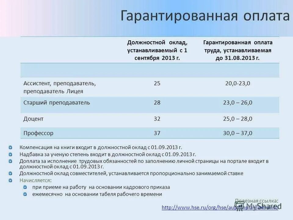 Как установить заработную плату работнику. Доплата к зарплате. Должностной оклад это. Оплата труда. Работнику устанавливается оклад и надбавка. Доплаты и надбавки к заработной плате.