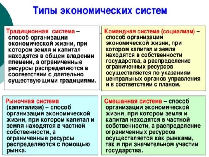 Типы экономических систем таблица по обществознанию ЕГЭ. Типы экономических систем таблица кратко. Типы экономических систем таблица по обществознанию 10 класс. Основные типы экономических систем таблица 8 класс Обществознание. Масштаб экономической системы