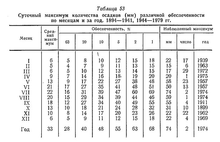 Сумма осадков мм. Как измеряют мм осадков. Как определяется мм осадков. Как понять количество осадков в мм. Таблица осадков в мм.