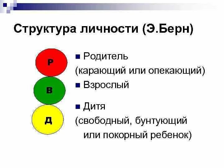 Э Берн структура личности.