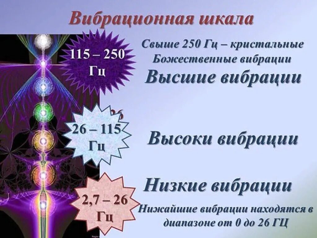 Частота вибраций. Вибрации человека. частота вибраций человека. высокие вибрации человека. высокие и низкие вибрации.