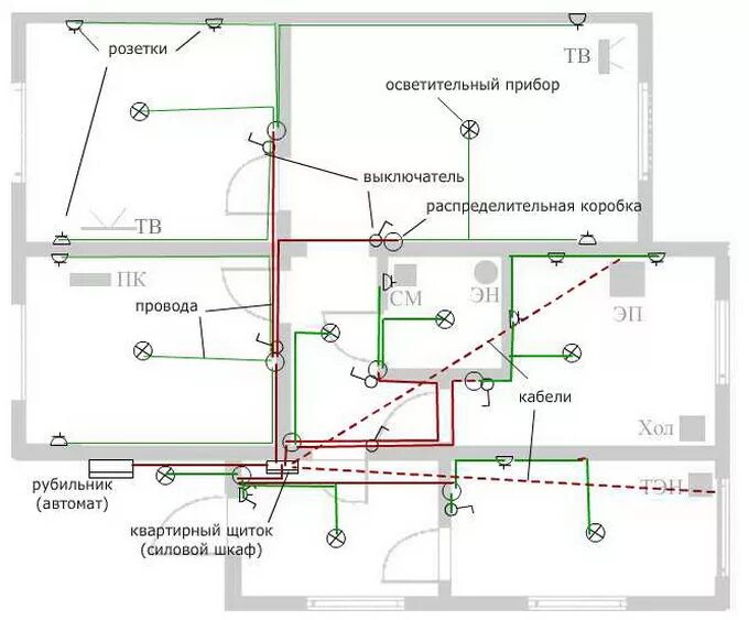 Обозначение электропроводки. Обозначение распаечной коробки на чертеже. Обозначение выключателей и розеток распред коробка на схемах. Схема распаечные коробки монтаж. Схема распаечной коробки.
