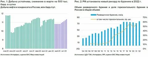 Анализ 3 стран