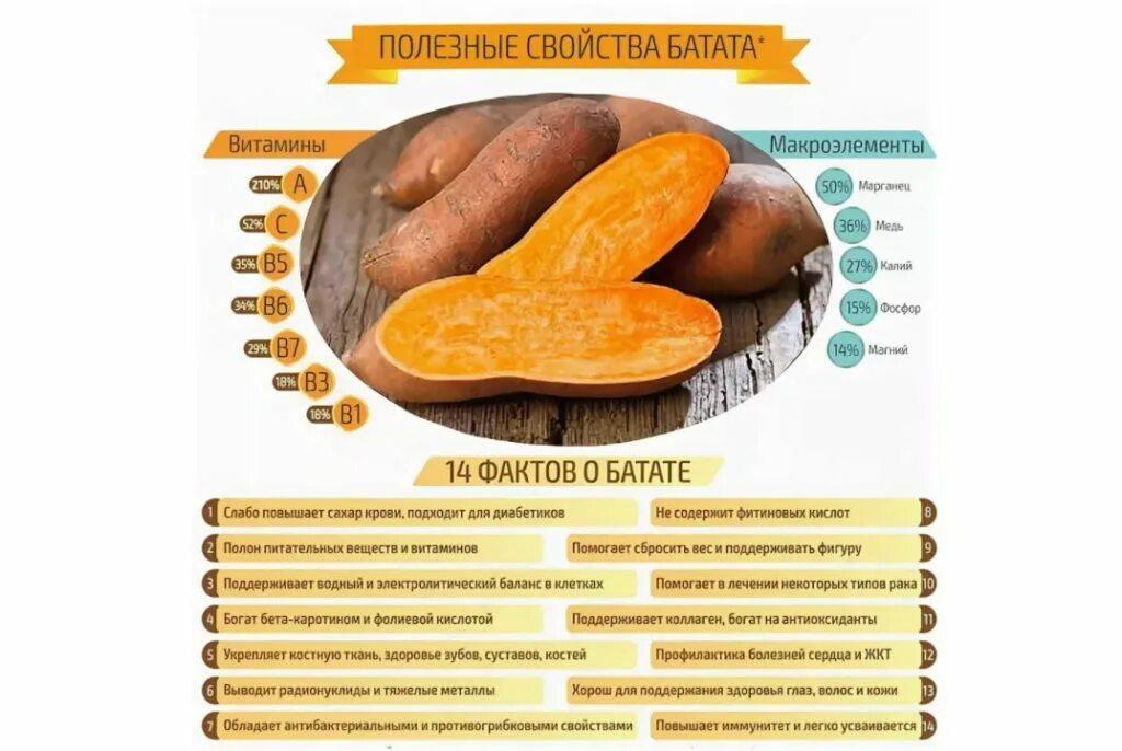 Калорийность батата и картофеля. Батат ценность и полезность пищевая. Батат пищевая ценность. Батат состав на 100 грамм.