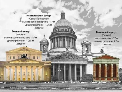 Длина исаакиевского собора в метрах и километрах
