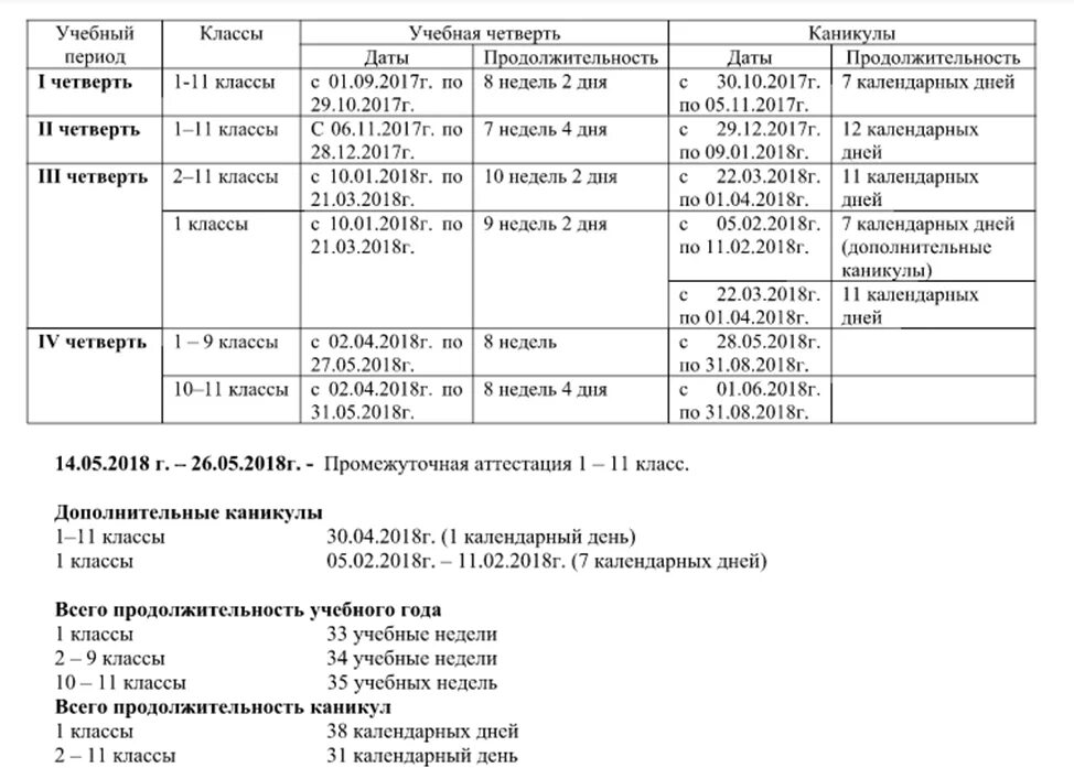 Сколько длятся каникулы после 3 четверти. Продолжительность учебных четвертей. - Продолжительность учебных занятий и каникул по четвертям;. Длительность учебных четвертей в школе. Продолжительность учебной недели.