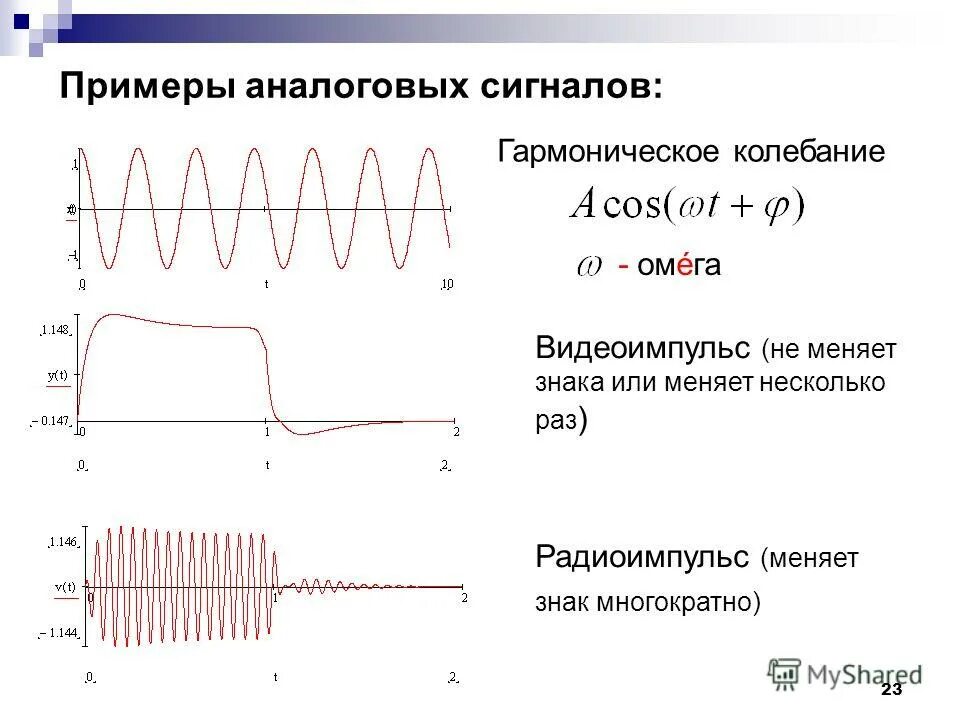 амплитудный критерий. видеоимпульсный сигнал. плотность нормального закона. аналитическое выражение импульсного сигнала. амплитудный критерий.
