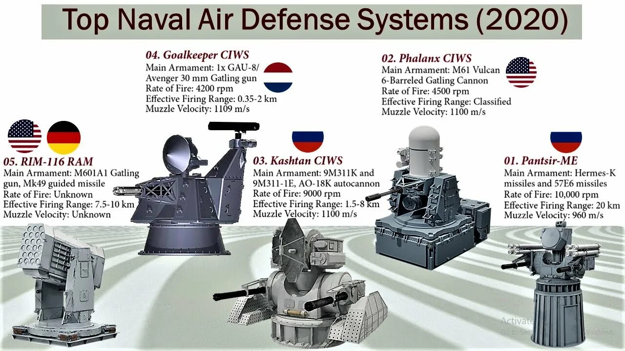 Air Defense System. Pantsir-s2 short-range Air Defense System. Топ навал. Raad Air Defence System.
