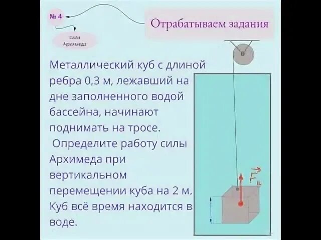 Физика самостоятельная работа 7 класс сила архимеда