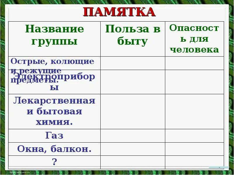 Памятка при обнаружении подозрительного предмета. Компоненты действий по математике 3 класс. Консультация детские кресла. Название компонентов в математике. Памятка юного пешехода для детей.