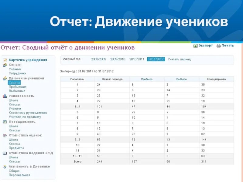 Отчет по движению учащихся в классе. Отчет по движению начальные классы. Отчет движение первых. Движение учеников в школе Отче.