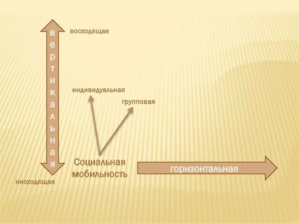 Вертикальной групповой социальной мобильности. Нисходящая социальная мобильность. Горизонтальная мобильность картинки. Горизонтальная социальная мобильность восходящая и нисходящая. Горизонтальная социальная мобильность групповая.