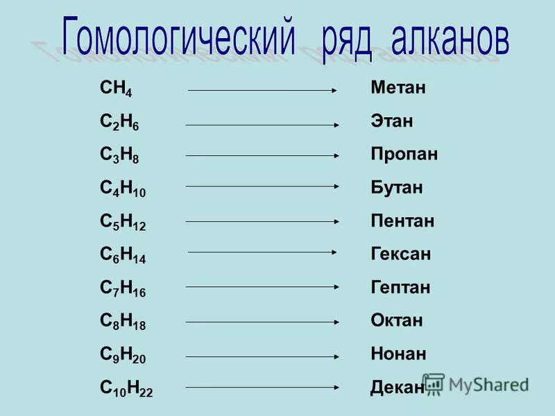 Пентан общая формула.