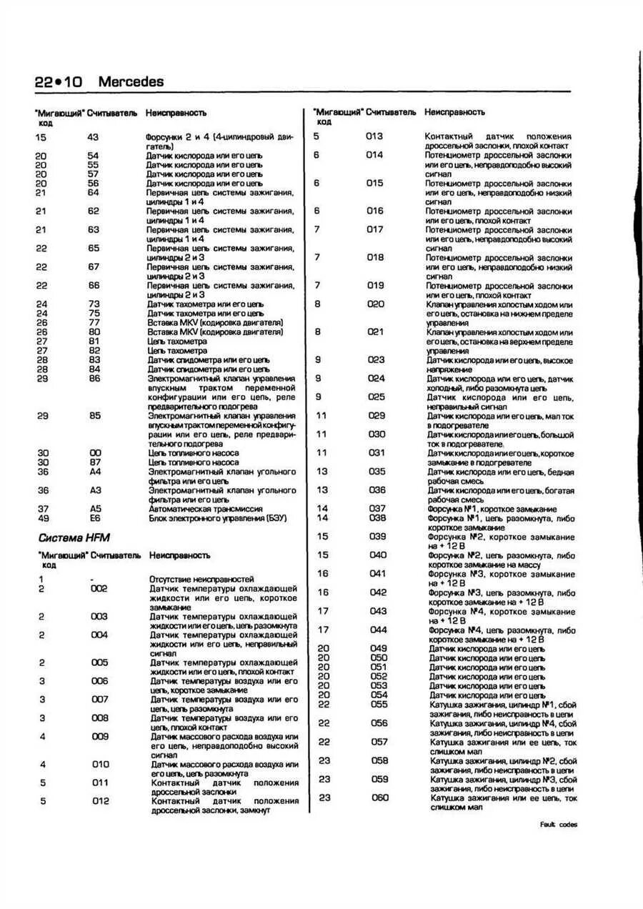 Коды ошибок мп 1. Таблица ошибок мерседес 210. коды ошибок мерседес 124. коды ошибок мерседес 210. кода ошибок мерседес w140.