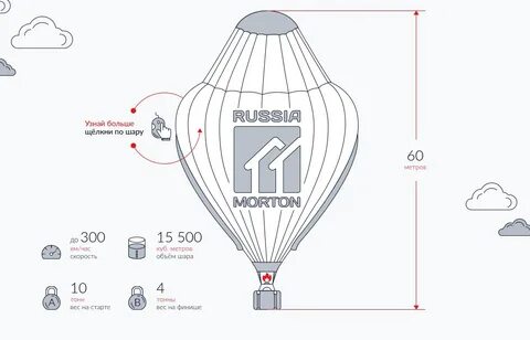 Аэростат объемом 1000