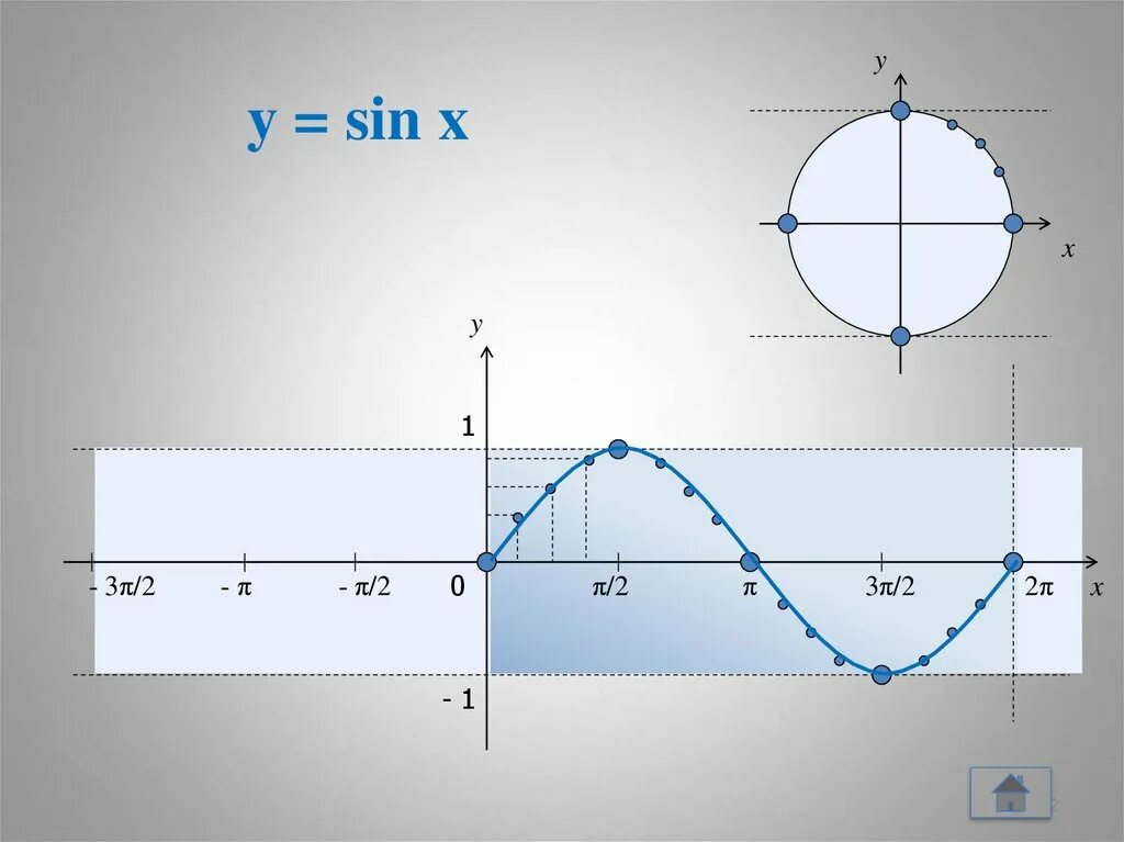 Y x 1 π