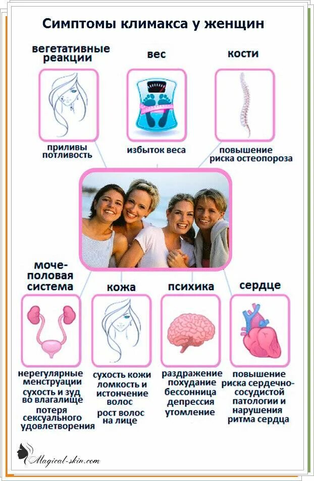 Как понять менопаузу у женщин. Климакс. климаксы у женщин. климаксы у женщин симптомы. менопауза-это у женщин.